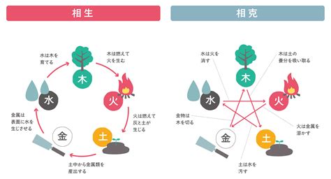 五行風水|風水の基本・陰陽五行説とは？概要をわかりやすく解。